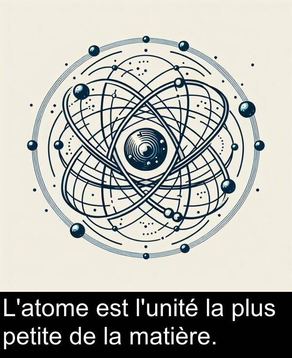 matière: L'atome est l'unité la plus petite de la matière.