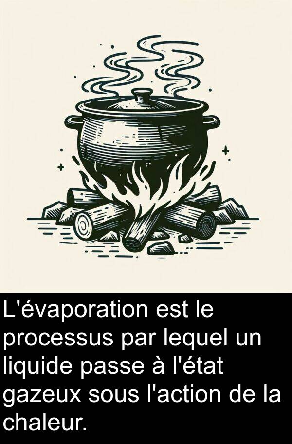 lequel: L'évaporation est le processus par lequel un liquide passe à l'état gazeux sous l'action de la chaleur.