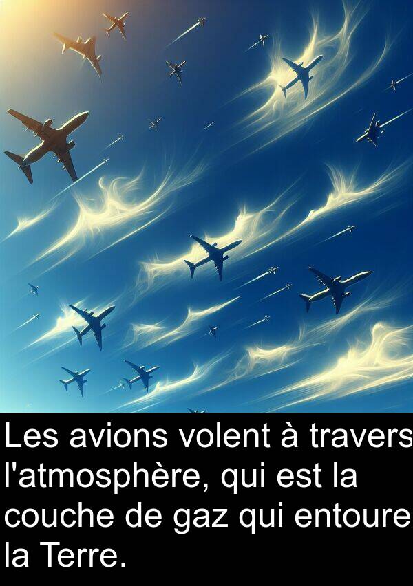 avions: Les avions volent à travers l'atmosphère, qui est la couche de gaz qui entoure la Terre.