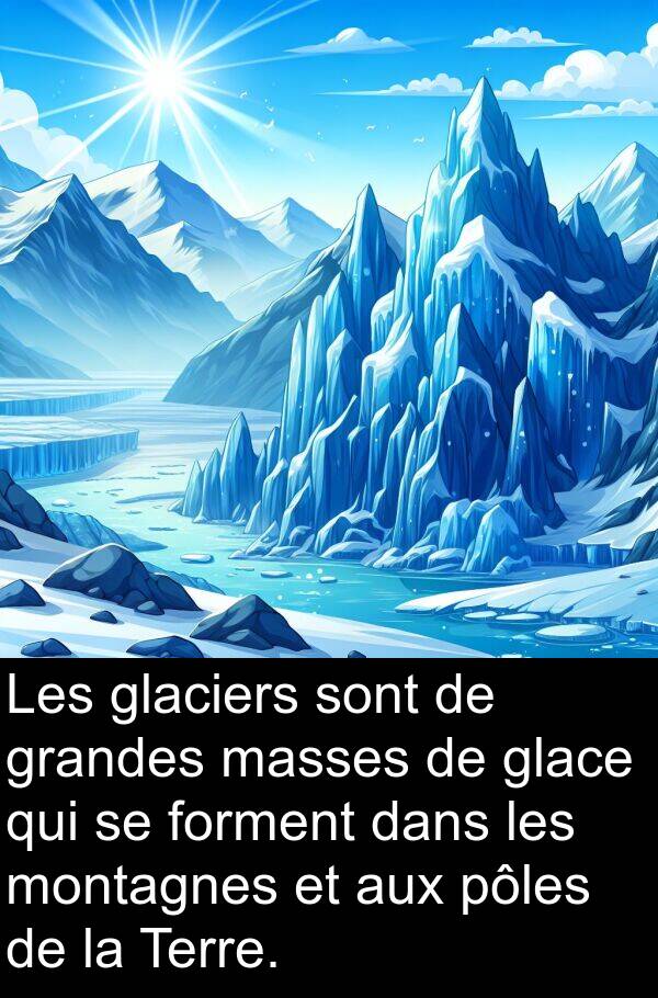 masses: Les glaciers sont de grandes masses de glace qui se forment dans les montagnes et aux pôles de la Terre.