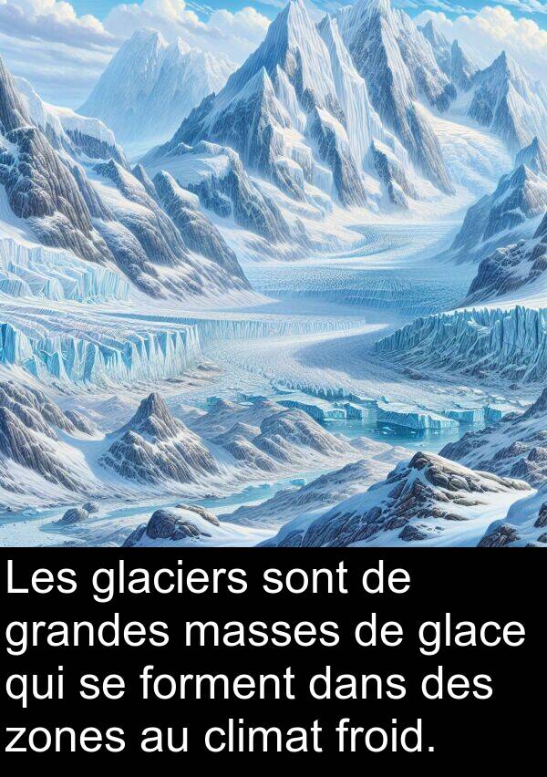 masses: Les glaciers sont de grandes masses de glace qui se forment dans des zones au climat froid.