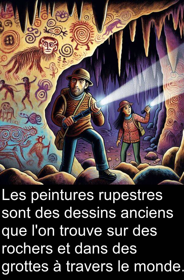 anciens: Les peintures rupestres sont des dessins anciens que l'on trouve sur des rochers et dans des grottes à travers le monde.