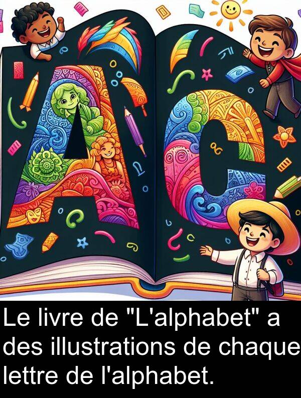 lettre: Le livre de "L'alphabet" a des illustrations de chaque lettre de l'alphabet.