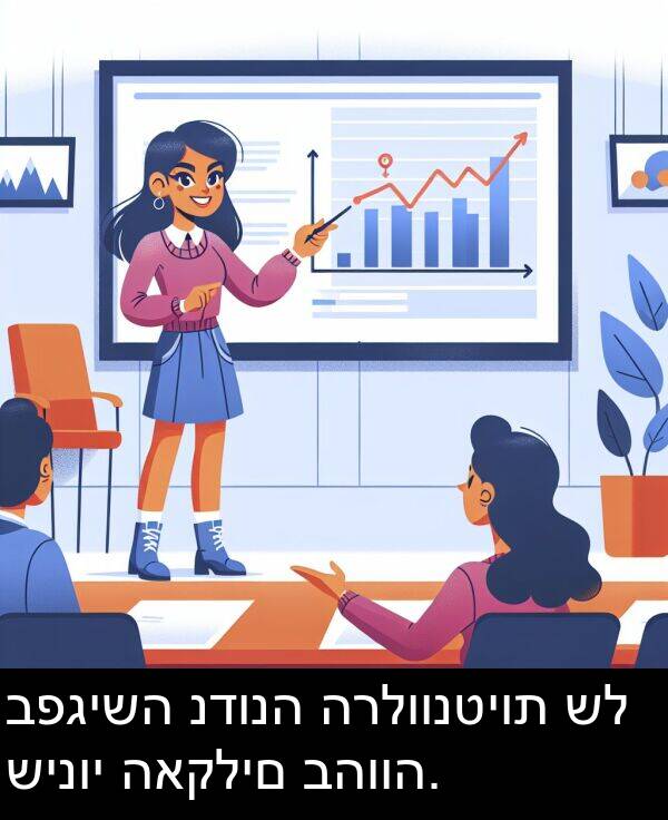 נדונה: בפגישה נדונה הרלוונטיות של שינוי האקלים בהווה.