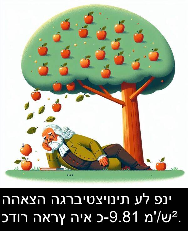 פני: ההאצה הגרביטציונית על פני כדור הארץ היא כ-9.81 מ'/ש².