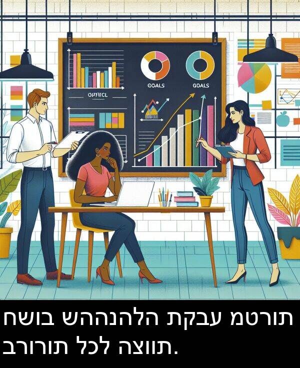 תקבע: חשוב שההנהלה תקבע מטרות ברורות לכל הצוות.