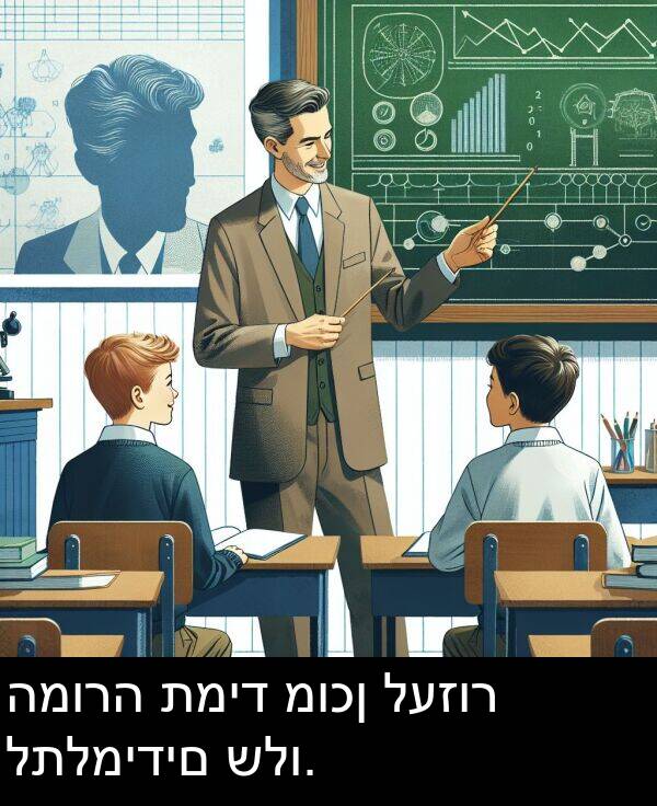 תמיד: המורה תמיד מוכן לעזור לתלמידים שלו.