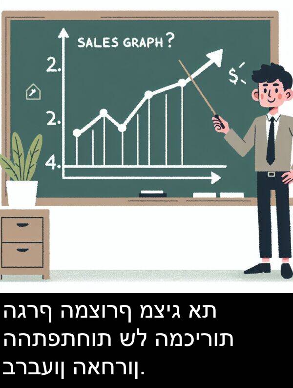 האחרון: הגרף המצורף מציג את ההתפתחות של המכירות ברבעון האחרון.