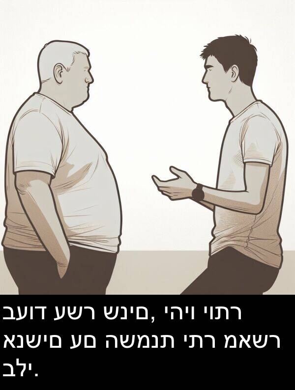 מאשר: בעוד עשר שנים, יהיו יותר אנשים עם השמנת יתר מאשר בלי.