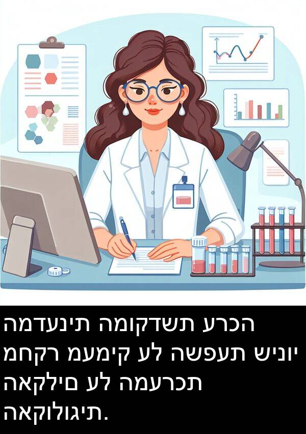 ערכה: המדענית המוקדשת ערכה מחקר מעמיק על השפעת שינוי האקלים על המערכת האקולוגית.