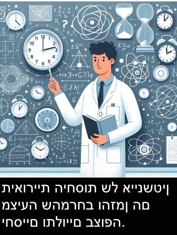 שהמרחב: תיאוריית היחסות של איינשטין מציעה שהמרחב והזמן הם יחסיים ותלויים בצופה.