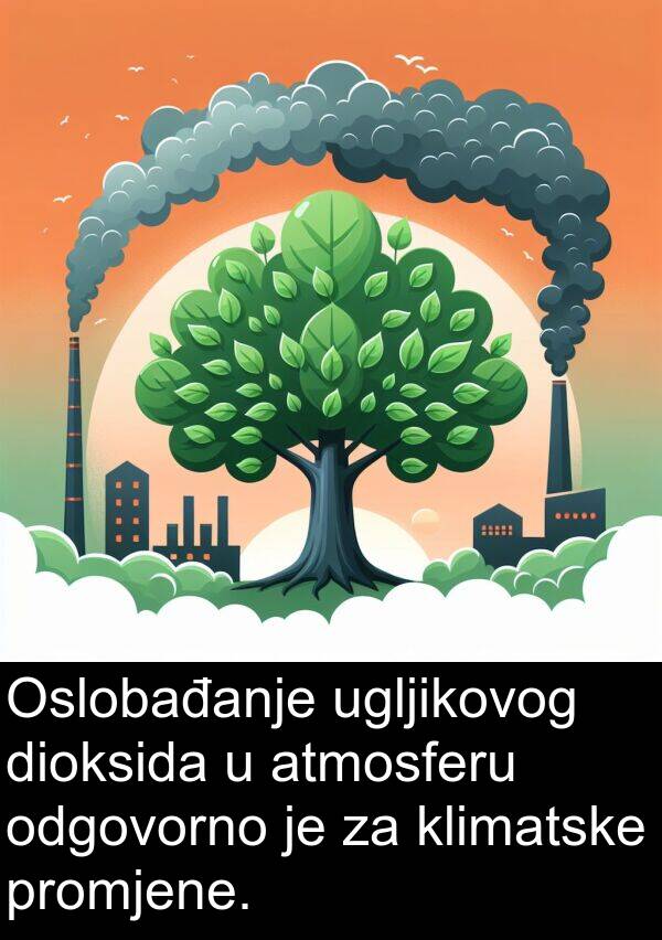 odgovorno: Oslobađanje ugljikovog dioksida u atmosferu odgovorno je za klimatske promjene.