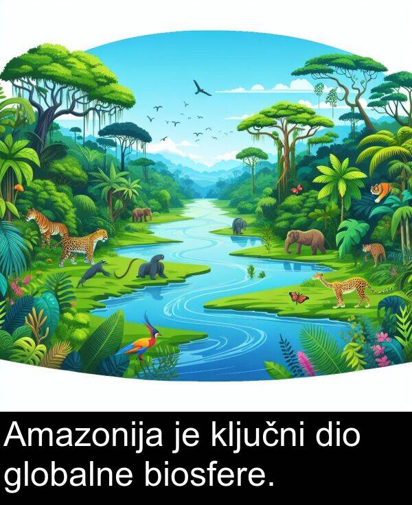 biosfere: Amazonija je ključni dio globalne biosfere.