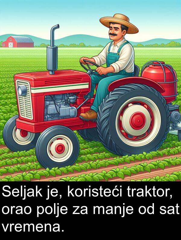 manje: Seljak je, koristeći traktor, orao polje za manje od sat vremena.