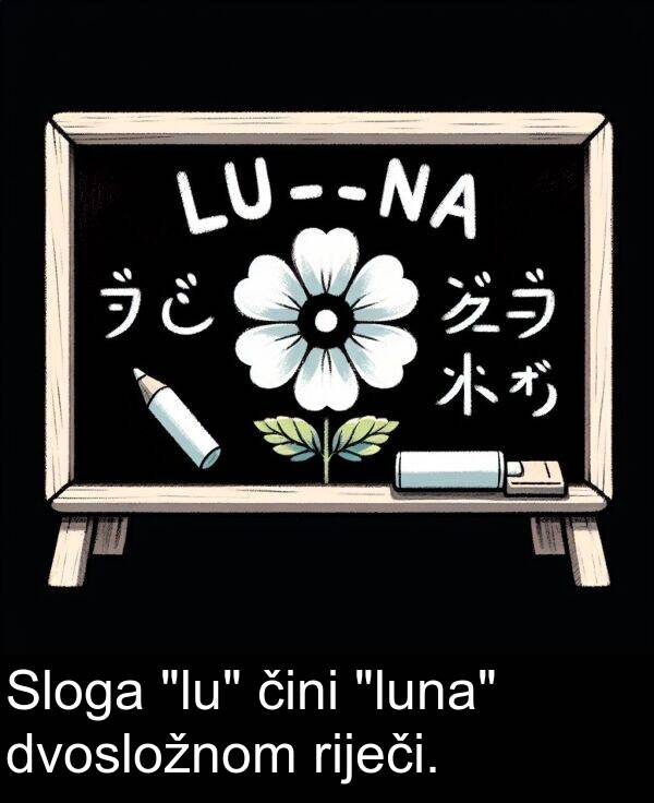 čini: Sloga "lu" čini "luna" dvosložnom riječi.