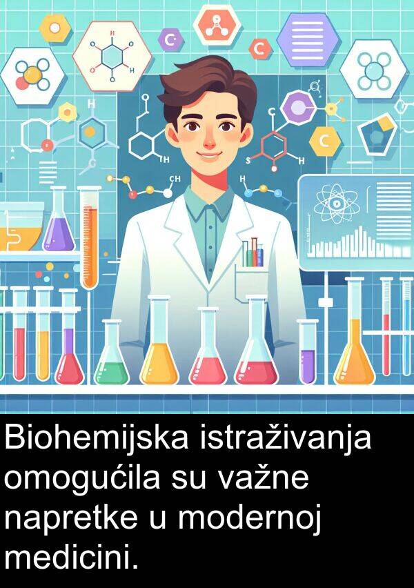 važne: Biohemijska istraživanja omogućila su važne napretke u modernoj medicini.