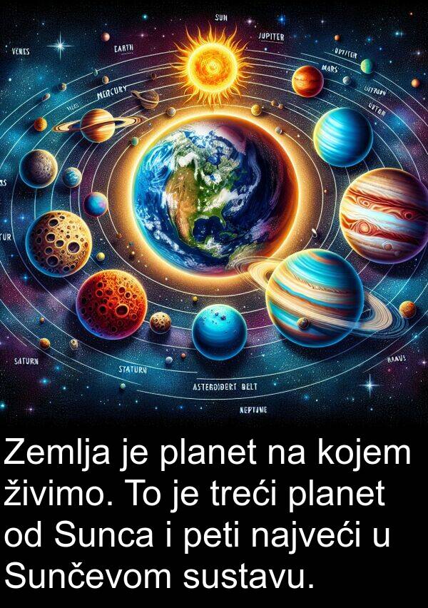 peti: Zemlja je planet na kojem živimo. To je treći planet od Sunca i peti najveći u Sunčevom sustavu.