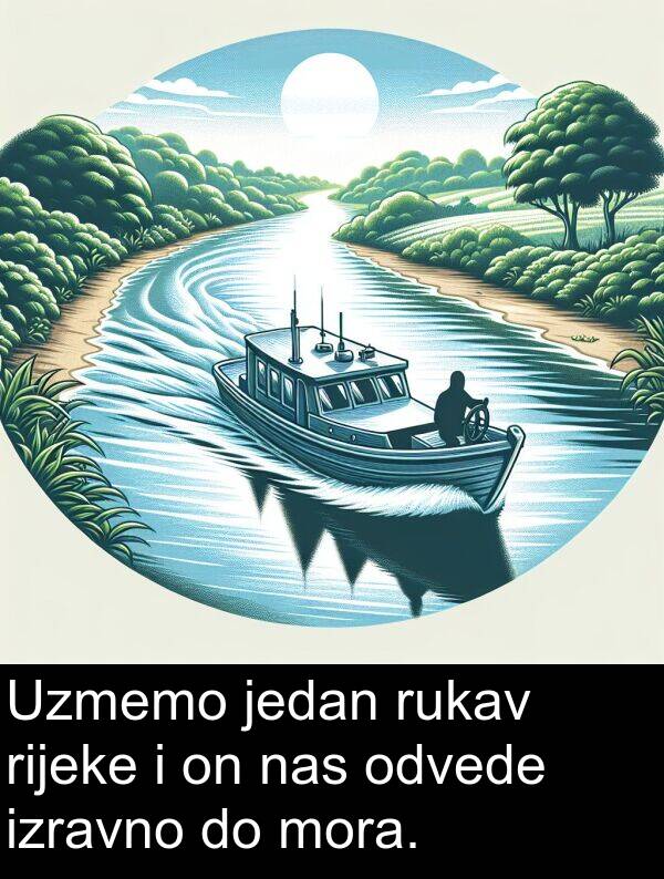 nas: Uzmemo jedan rukav rijeke i on nas odvede izravno do mora.