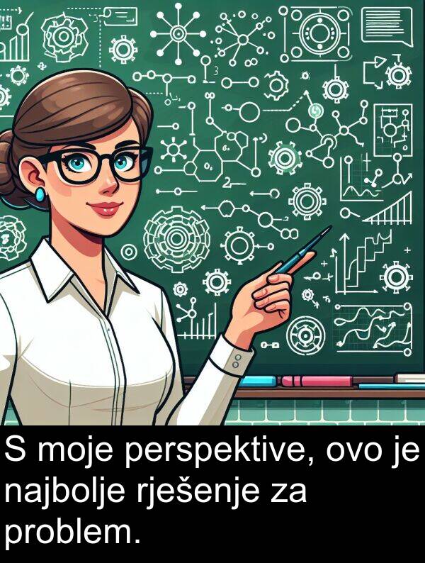 najbolje: S moje perspektive, ovo je najbolje rješenje za problem.