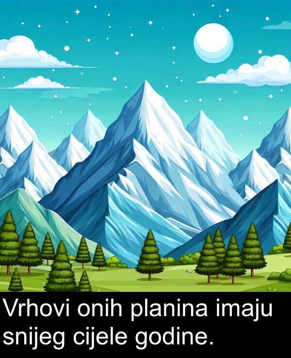 godine: Vrhovi onih planina imaju snijeg cijele godine.