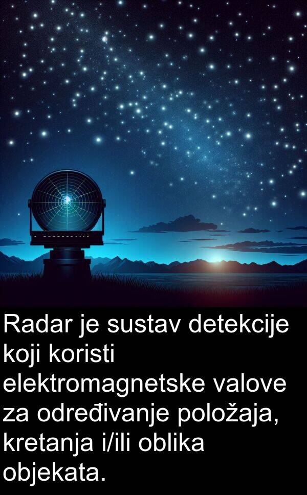 valove: Radar je sustav detekcije koji koristi elektromagnetske valove za određivanje položaja, kretanja i/ili oblika objekata.