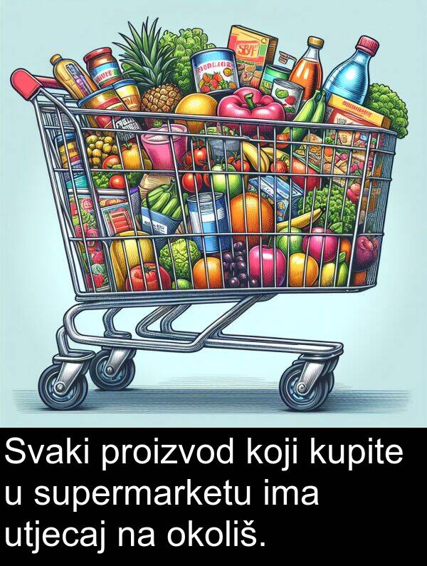 proizvod: Svaki proizvod koji kupite u supermarketu ima utjecaj na okoliš.