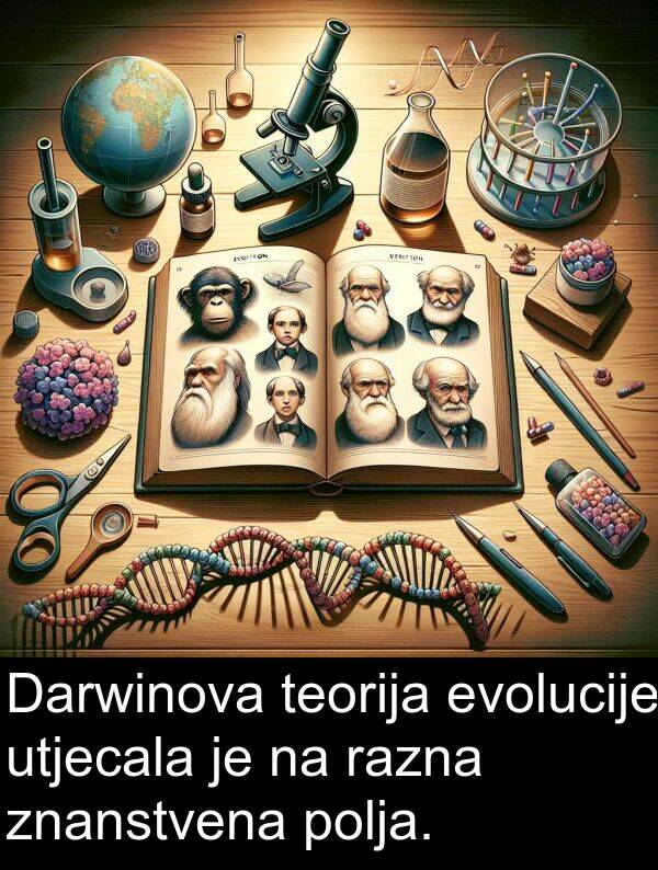 razna: Darwinova teorija evolucije utjecala je na razna znanstvena polja.