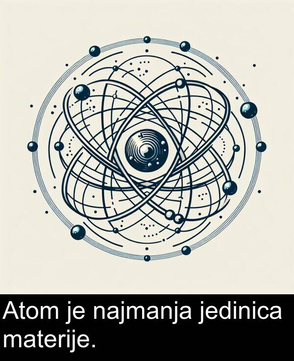 najmanja: Atom je najmanja jedinica materije.