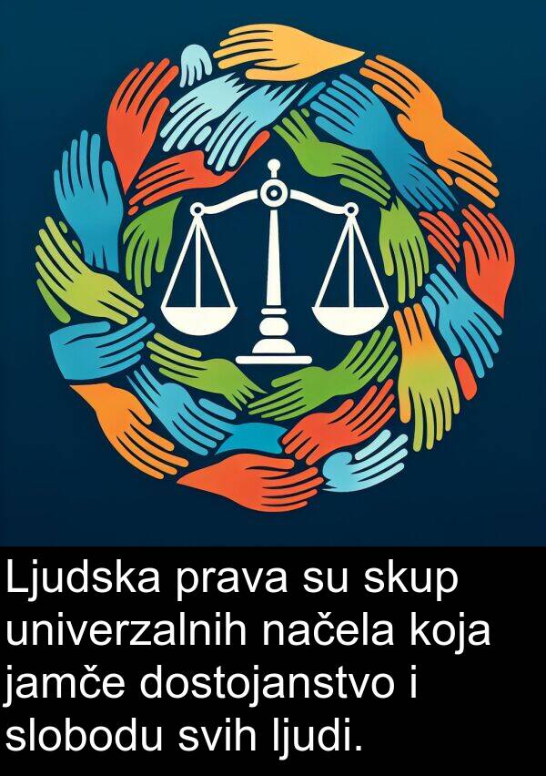 načela: Ljudska prava su skup univerzalnih načela koja jamče dostojanstvo i slobodu svih ljudi.