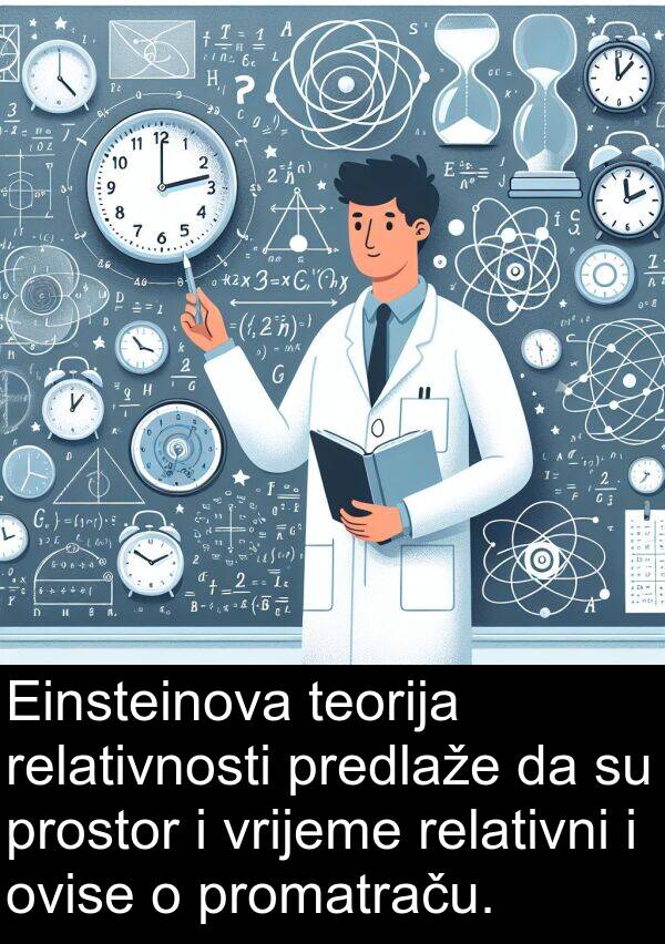 teorija: Einsteinova teorija relativnosti predlaže da su prostor i vrijeme relativni i ovise o promatraču.