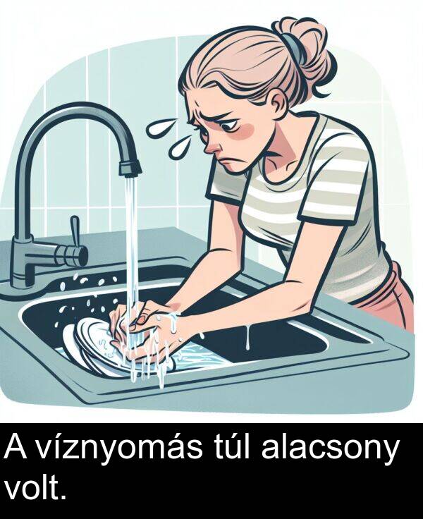 alacsony: A víznyomás túl alacsony volt.