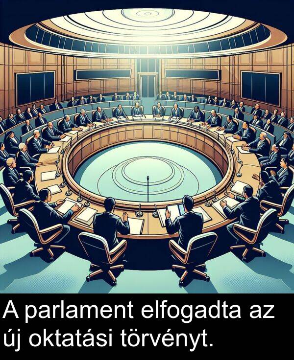 elfogadta: A parlament elfogadta az új oktatási törvényt.