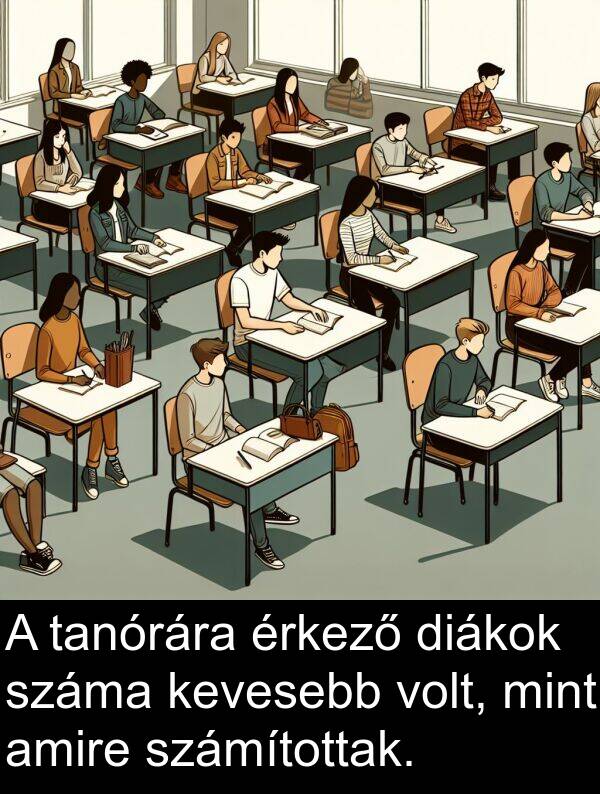 diákok: A tanórára érkező diákok száma kevesebb volt, mint amire számítottak.