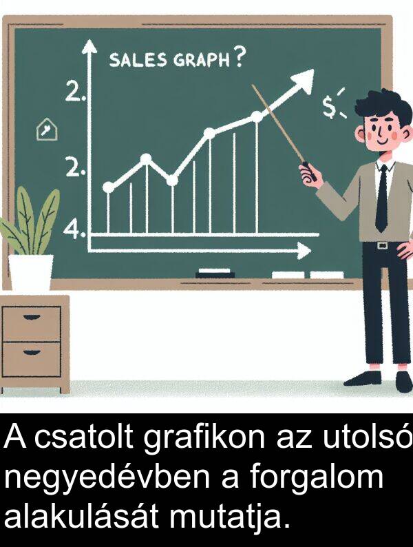 csatolt: A csatolt grafikon az utolsó negyedévben a forgalom alakulását mutatja.