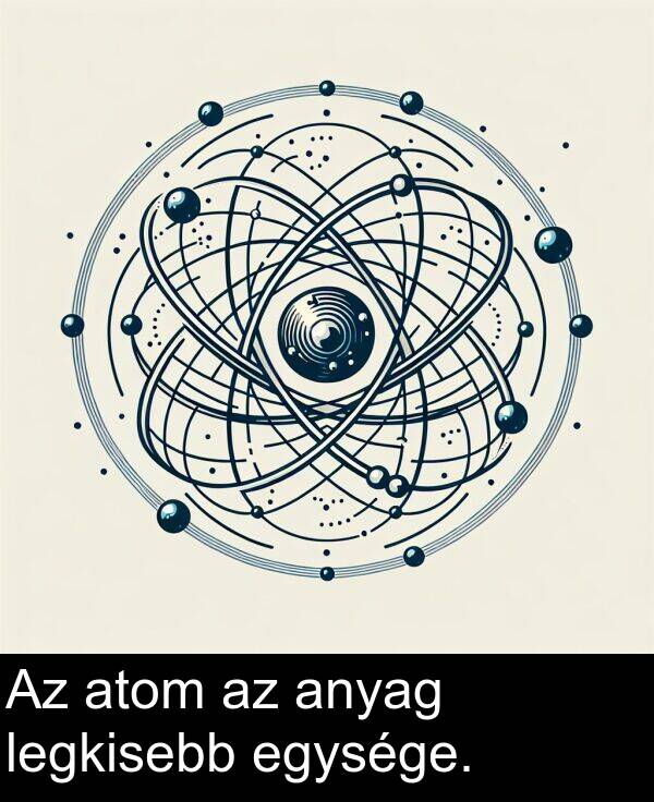 egysége: Az atom az anyag legkisebb egysége.