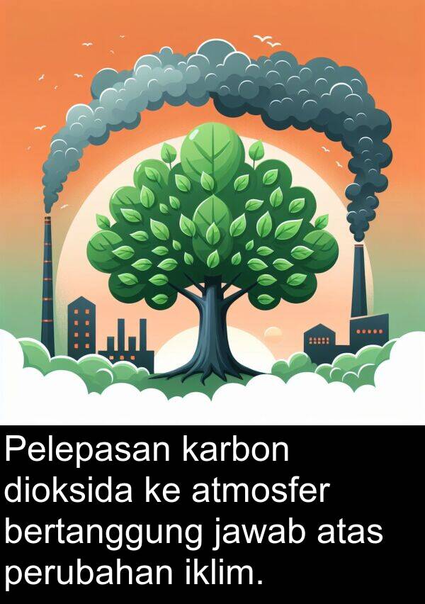 karbon: Pelepasan karbon dioksida ke atmosfer bertanggung jawab atas perubahan iklim.