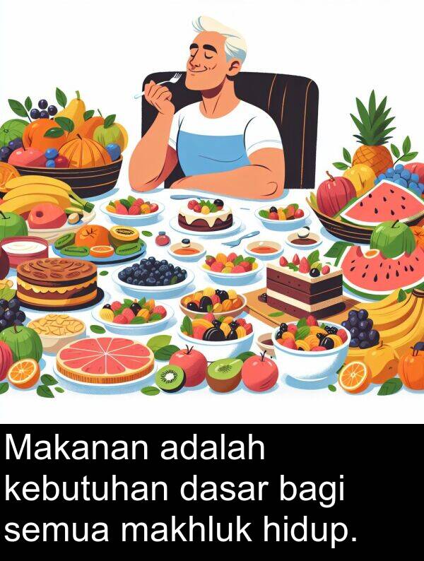 hidup: Makanan adalah kebutuhan dasar bagi semua makhluk hidup.