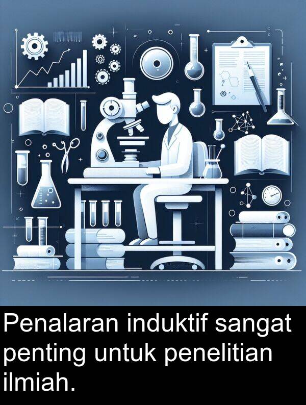 penelitian: Penalaran induktif sangat penting untuk penelitian ilmiah.