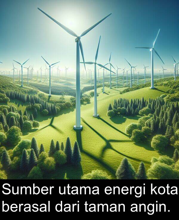 utama: Sumber utama energi kota berasal dari taman angin.