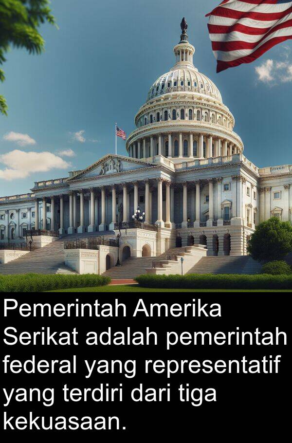 pemerintah: Pemerintah Amerika Serikat adalah pemerintah federal yang representatif yang terdiri dari tiga kekuasaan.