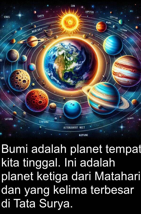 kelima: Bumi adalah planet tempat kita tinggal. Ini adalah planet ketiga dari Matahari dan yang kelima terbesar di Tata Surya.