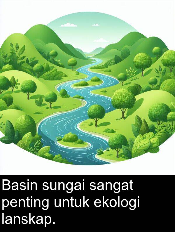 lanskap: Basin sungai sangat penting untuk ekologi lanskap.