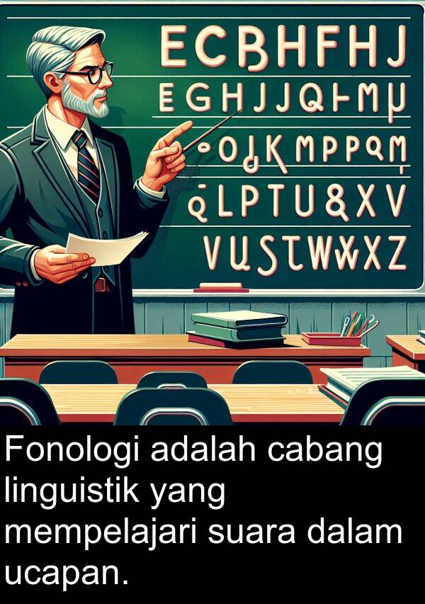 ucapan: Fonologi adalah cabang linguistik yang mempelajari suara dalam ucapan.