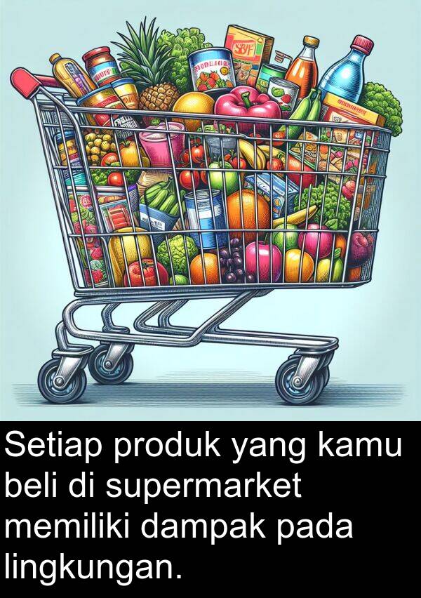 lingkungan: Setiap produk yang kamu beli di supermarket memiliki dampak pada lingkungan.