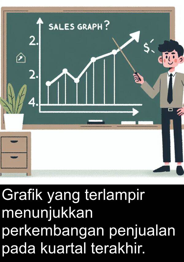 terlampir: Grafik yang terlampir menunjukkan perkembangan penjualan pada kuartal terakhir.