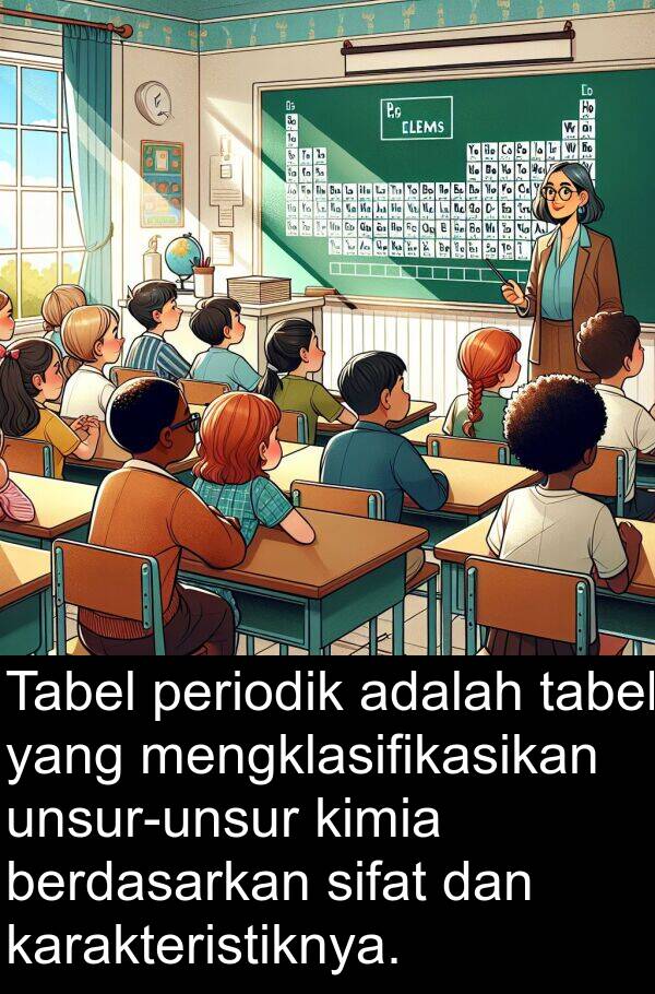 karakteristiknya: Tabel periodik adalah tabel yang mengklasifikasikan unsur-unsur kimia berdasarkan sifat dan karakteristiknya.