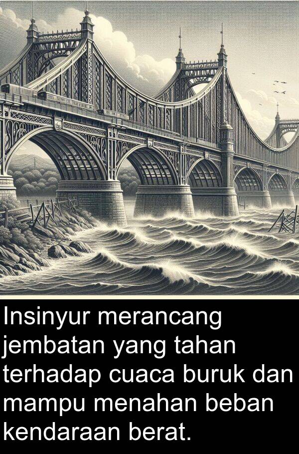 cuaca: Insinyur merancang jembatan yang tahan terhadap cuaca buruk dan mampu menahan beban kendaraan berat.