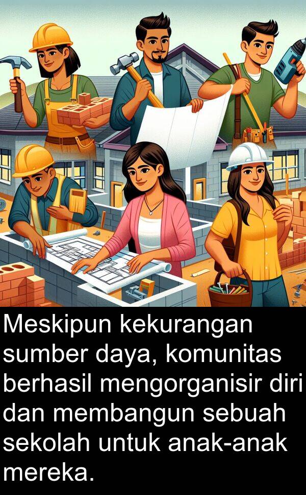 kekurangan: Meskipun kekurangan sumber daya, komunitas berhasil mengorganisir diri dan membangun sebuah sekolah untuk anak-anak mereka.