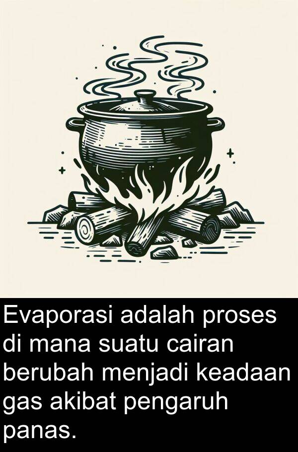 pengaruh: Evaporasi adalah proses di mana suatu cairan berubah menjadi keadaan gas akibat pengaruh panas.