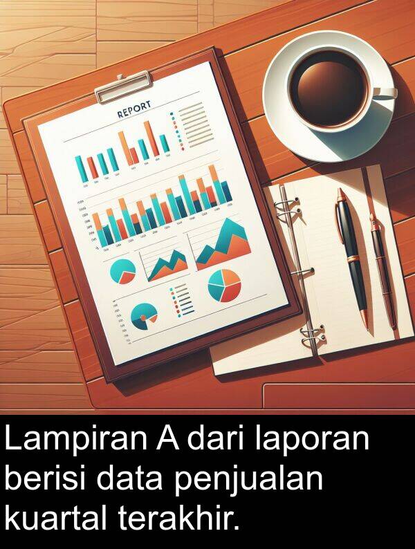 laporan: Lampiran A dari laporan berisi data penjualan kuartal terakhir.